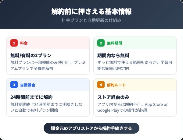 リズダムの解約前に知っておきたい基本情報