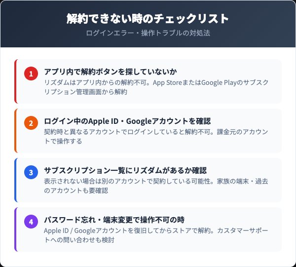 リズダムが解約できない・ログインできないときの対処法