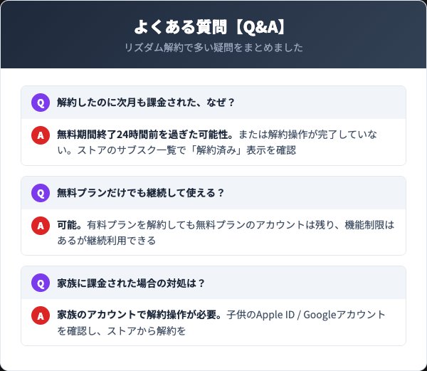 リズダム解約に関するよくある質問