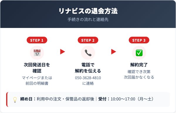 リナビス退会方法【電話・フォーム】