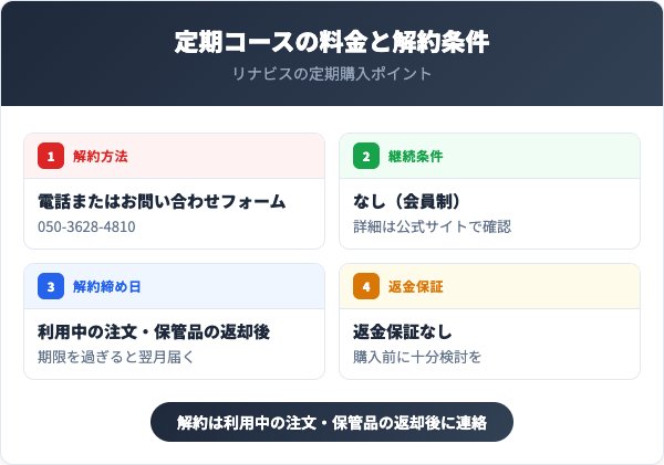 リナビスの会員制度について