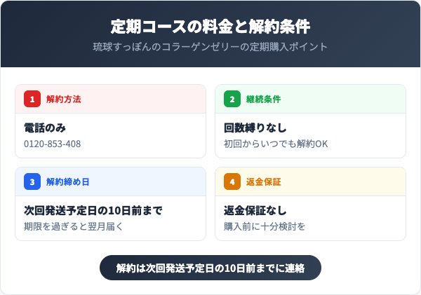 定期コースの料金と解約条件
