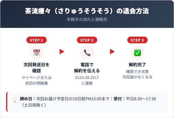 茶流痩々（さりゅうそうそう）解約方法【手順を解説】