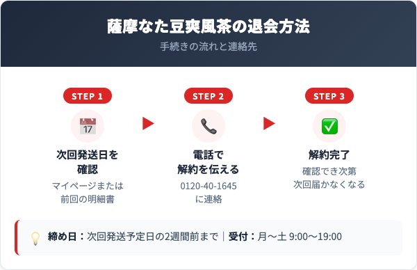 薩摩なた豆爽風茶解約方法【手順を解説】