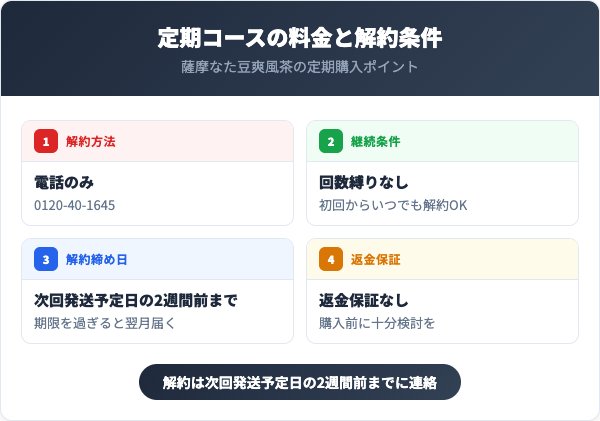 定期コースの料金と解約条件