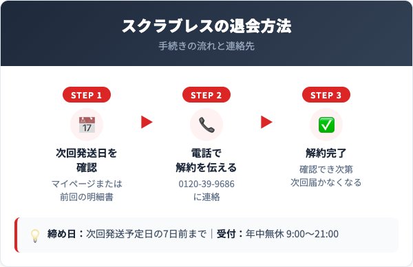 スクラブレス解約方法【手順を解説】