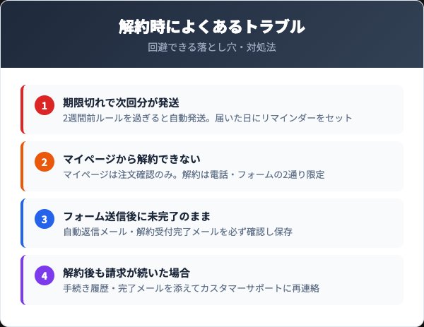 セノッピー解約トラブル・注意点