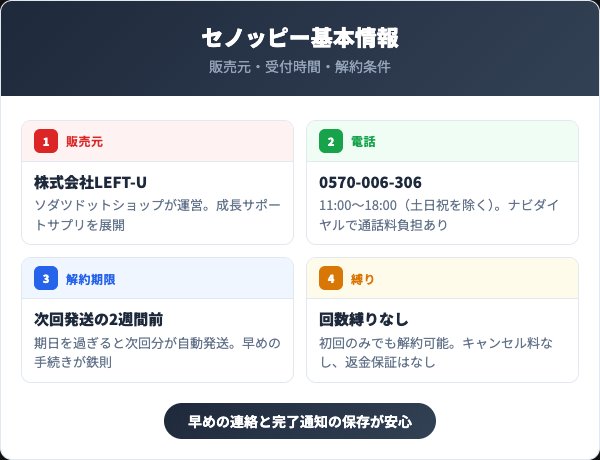 セノッピー基本情報