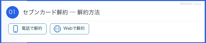 セブンカード解約方法セクション