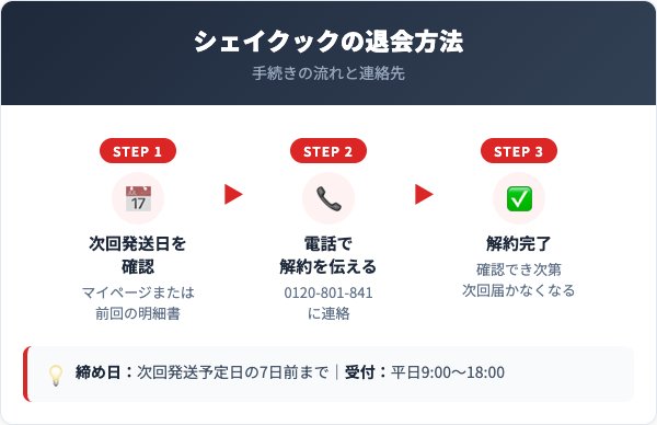 シェイクック解約方法【手順を解説】