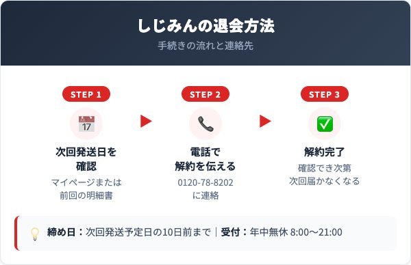 しじみん解約方法【手順を解説】