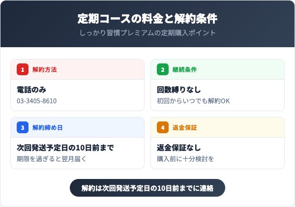 定期コースの料金と解約条件