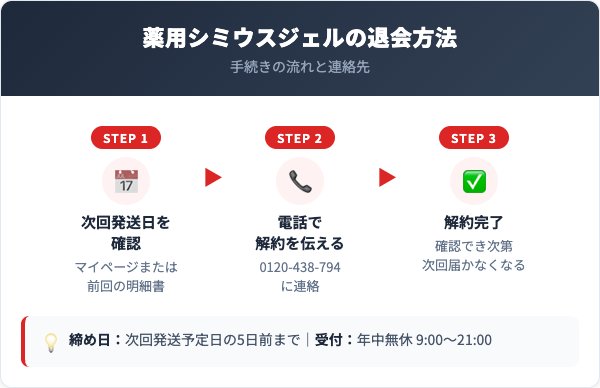 薬用シミウスジェル解約方法【手順を解説】