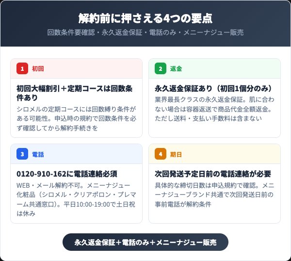 シロメルを解約する前に知っておくべき4つの要点