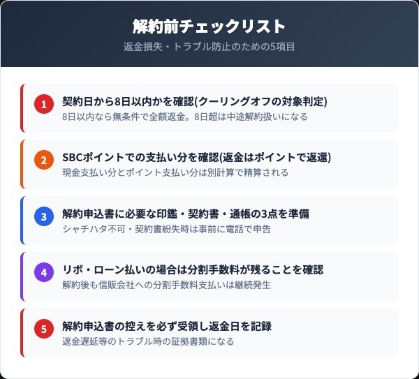 湘南美容クリニック解約前に確認すべき5つのチェックリスト