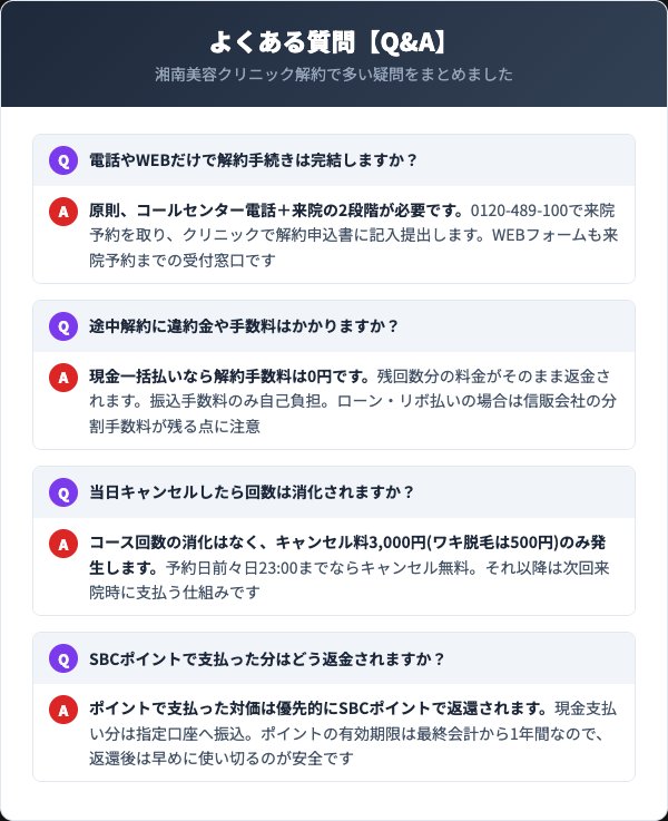 湘南美容クリニック解約に関するよくある質問