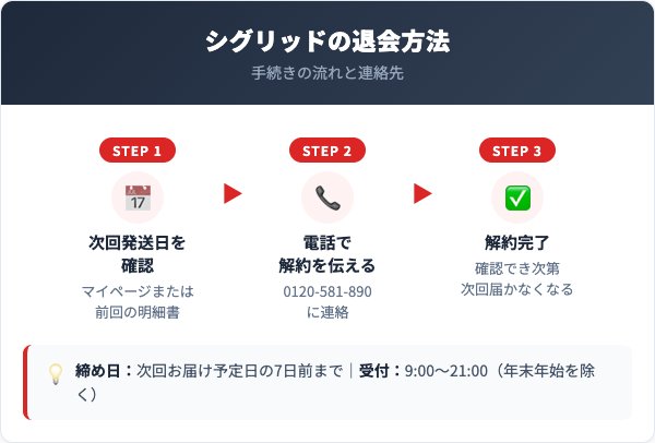 シグリッド解約方法【手順を解説】