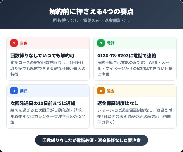 シミーレを解約する前に知っておくべき4つの要点