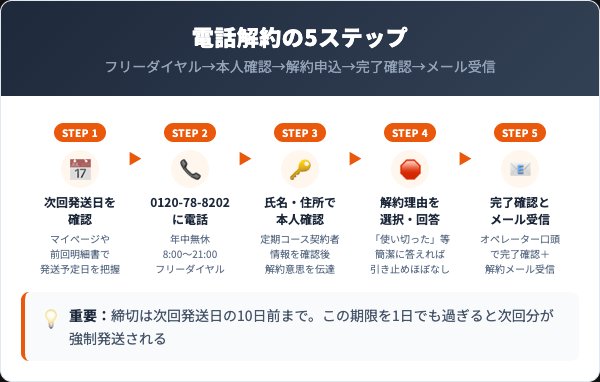 シミーレの解約手順5ステップ