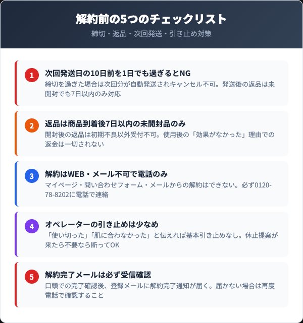 シミーレ解約前の注意点と返品ルール
