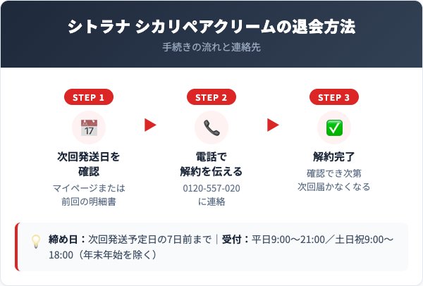 シトラナ シカリペアクリーム解約方法【手順を解説】