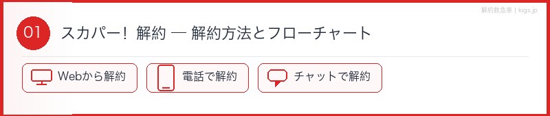 スカパー解約方法とフローチャート