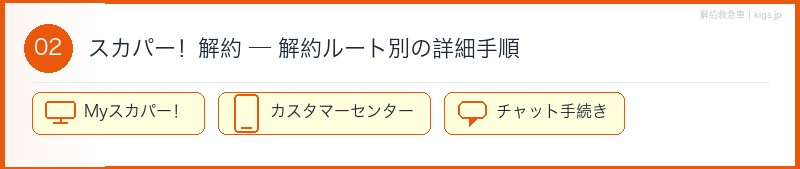 スカパー解約ルート別の詳細手順