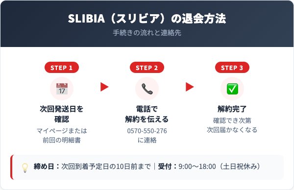 SLIBIA（スリビア）解約方法【手順を解説】