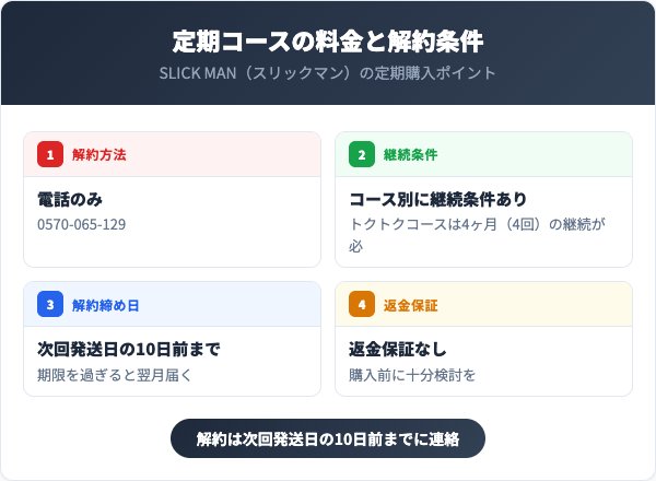 定期コースの料金と解約条件