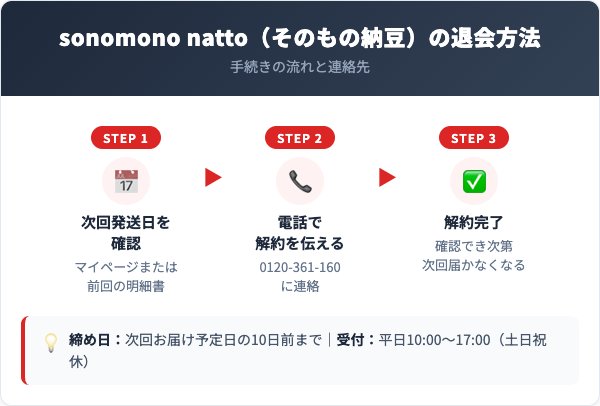 sonomono natto（そのもの納豆）解約方法【手順を解説】