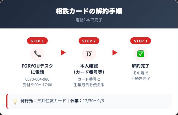 相鉄カードの解約方法手順