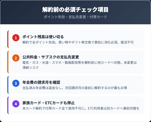 相鉄カード解約前の確認事項