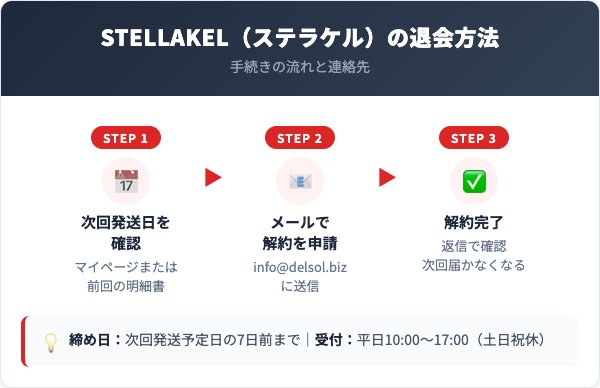 STELLAKEL（ステラケル）解約方法【手順を解説】