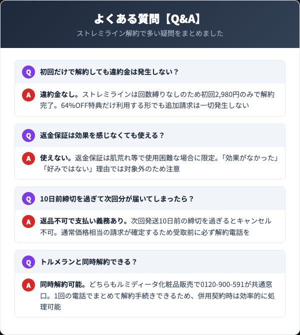 ストレミライン解約に関するよくある質問