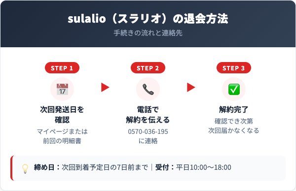 sulalio（スラリオ）解約方法【手順を解説】
