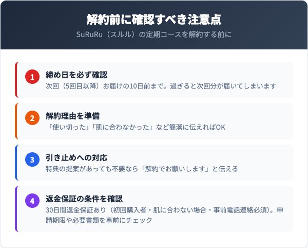 解約前に確認すべき注意点