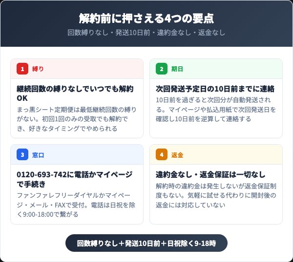 するるのまっ黒シートを解約する前に知っておくべき4つの要点