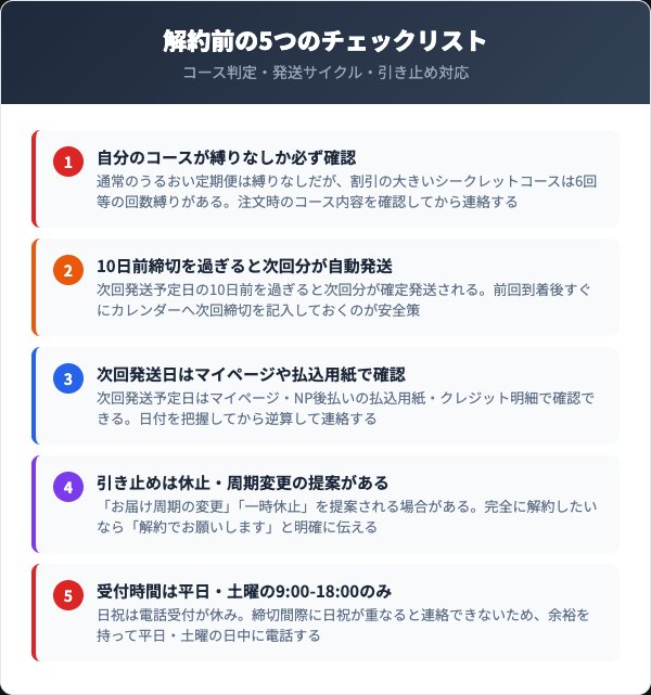 解約前に確認すべき5つのチェックリスト