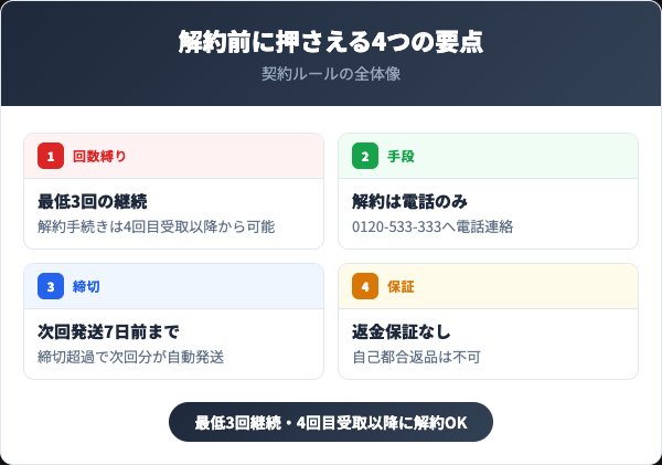 スルスルローズの香りを解約する前に知っておくべき4つの要点