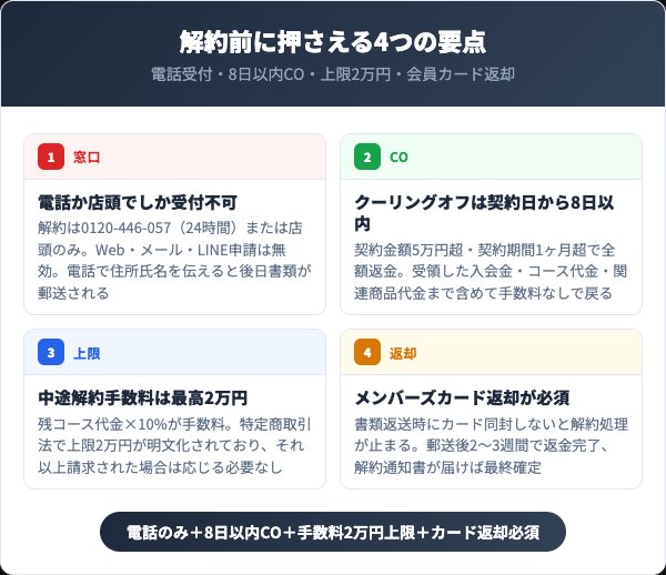 エステティックTBCを解約する前に知っておくべき4つの要点