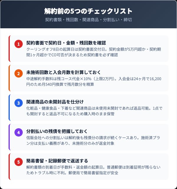 解約前に確認すべき5つのチェックリスト
