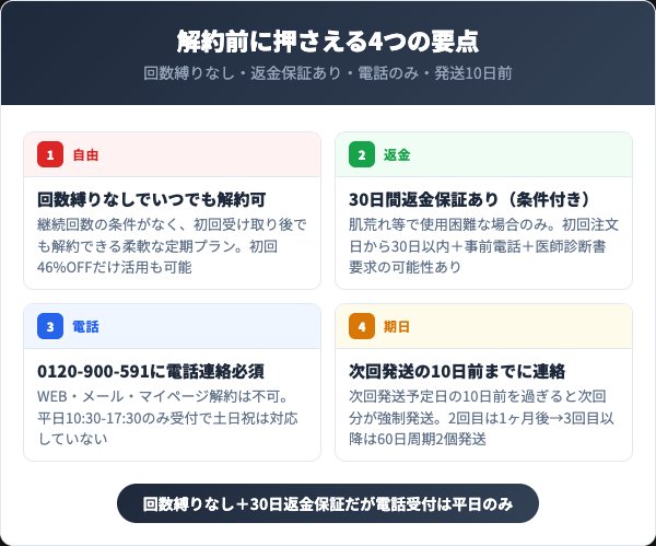 トルメランを解約する前に知っておくべき4つの要点