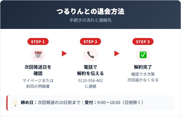 つるりんと解約方法【手順を解説】