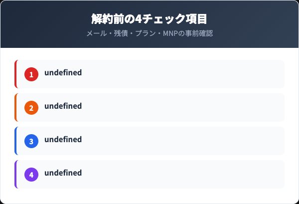 UQモバイル解約前の4チェック項目