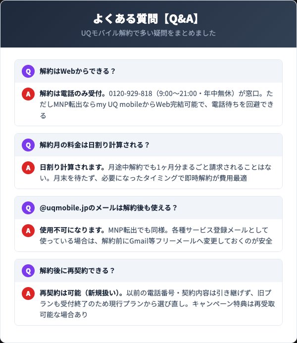 UQモバイル解約FAQ