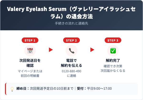 Valery Eyelash Serum（ヴァレリーアイラッシュセラム）解約方法【手順を解説】