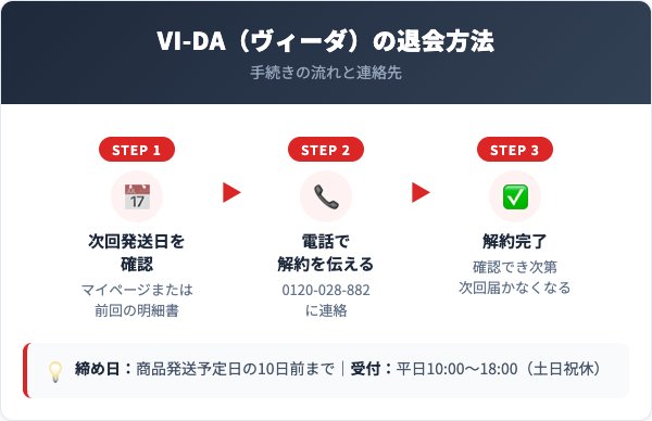 VI-DA（ヴィーダ）解約方法【手順を解説】