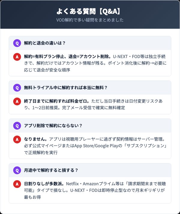 VOD解約のよくある質問