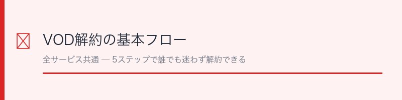 VOD解約の基本フロー