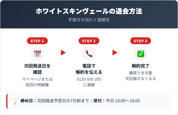 ホワイトスキンヴェール解約方法【手順を解説】